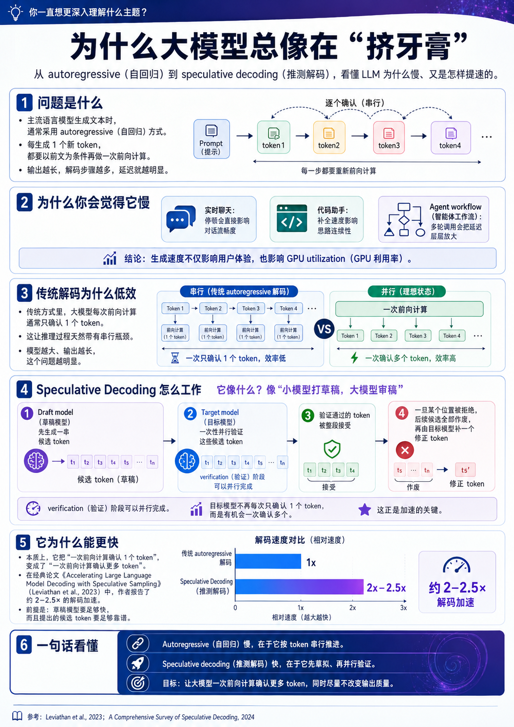 为方便阅读，图片由 AI 生成，仅供参考