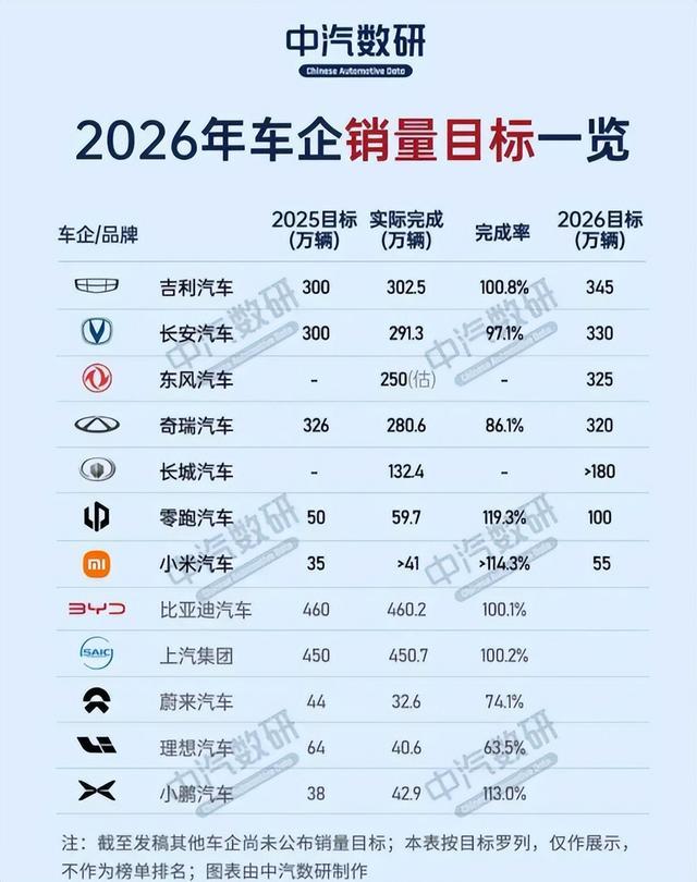 新能源汽车进入淘汰赛、最后只能剩7家？价格战最后谁会先出局