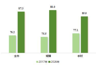 宁波交通满意度最新调查报告出炉