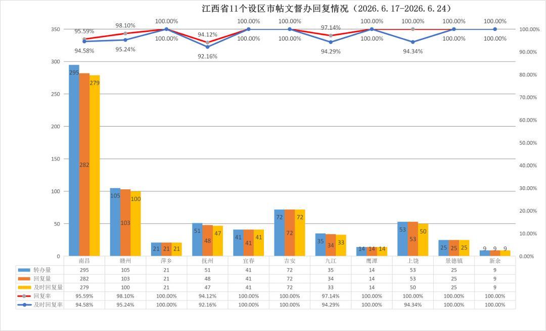 南昌象湖公园有车辆横冲直撞风景区管理处处理结果被打差评(图1)