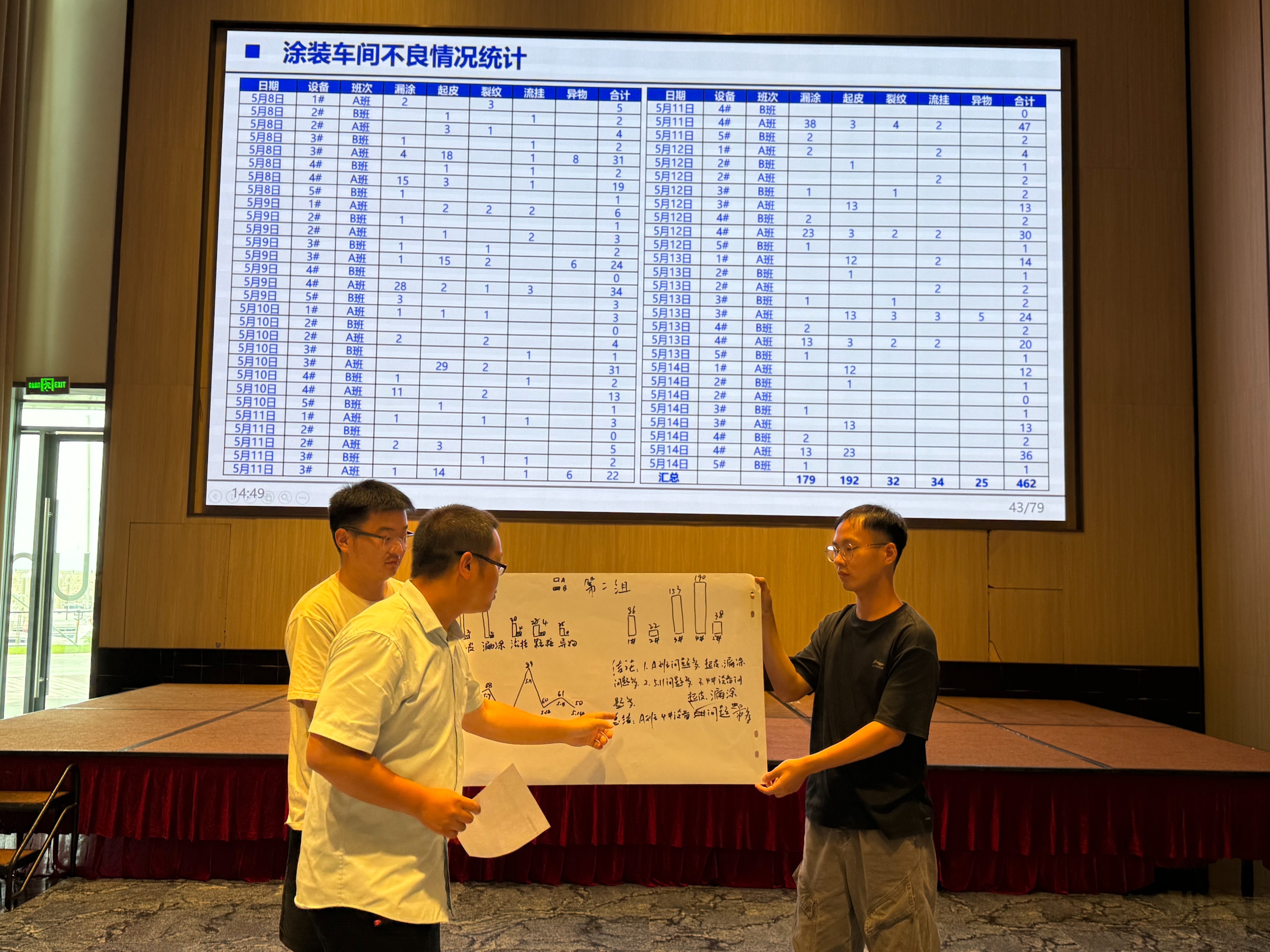 60名企业班组长参训 南山提升基层班组管理水平