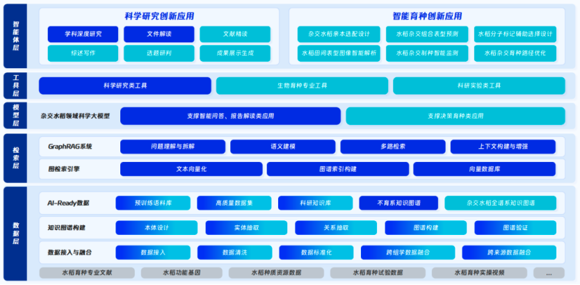 中科闻歌联手中科院自动化所:AI水稻育种进入落地阶段