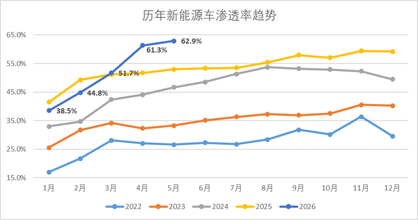 赛力斯的硬科技估值,只差一次认知上的切换