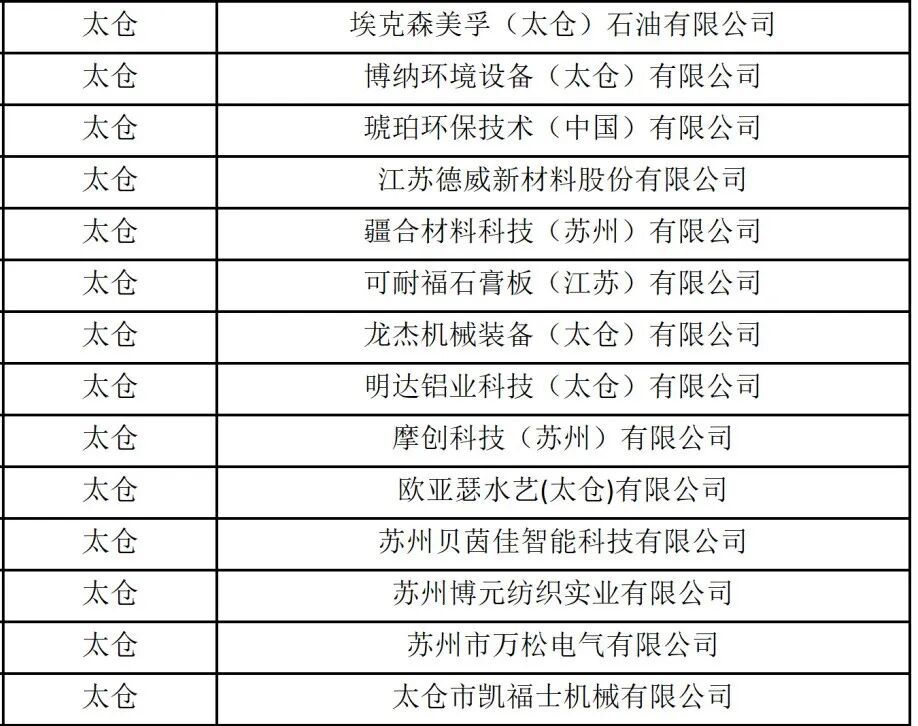 第四批苏州市3A级绿色工厂名单_02.png