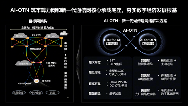 华为发布AI-OTN解决方案：加速AI业务规模化普及