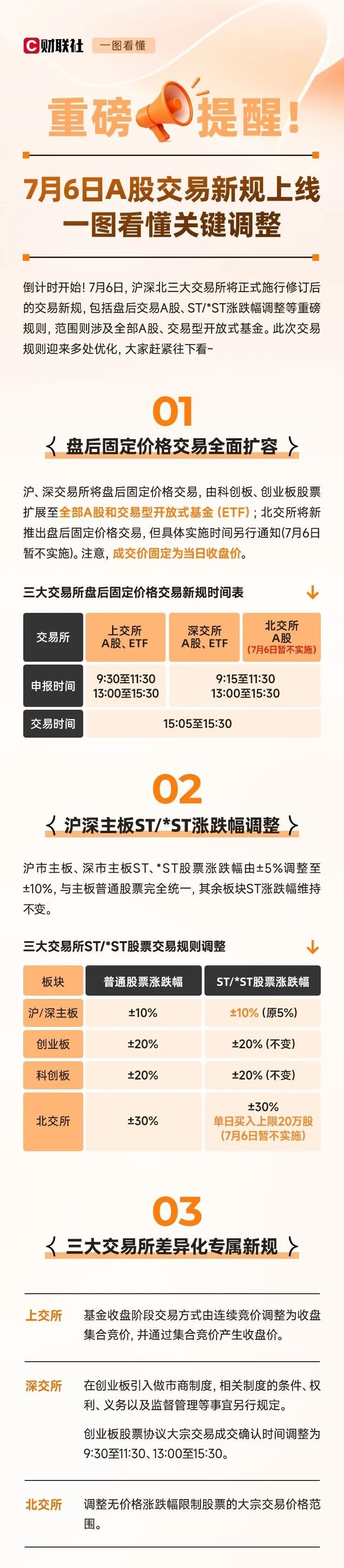 A股交易新规，下周一正式施行