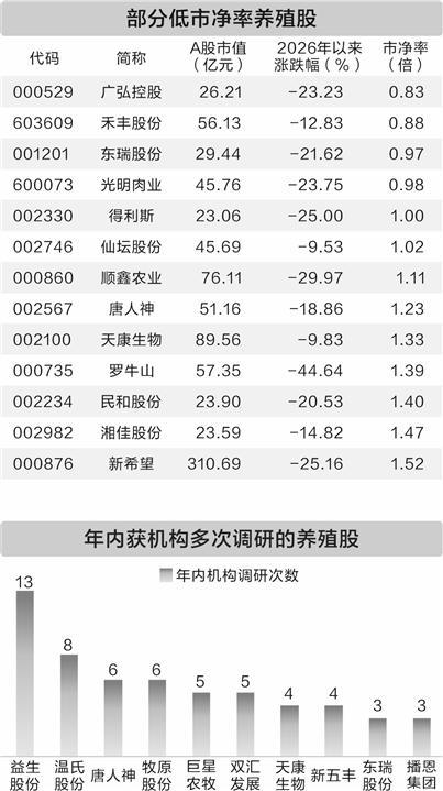 (本版数据由证券时报中心数据库提供)
