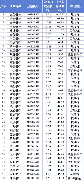 数据来源:Wind