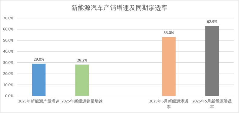 赛力斯的硬科技估值,只差一次认知上的切换