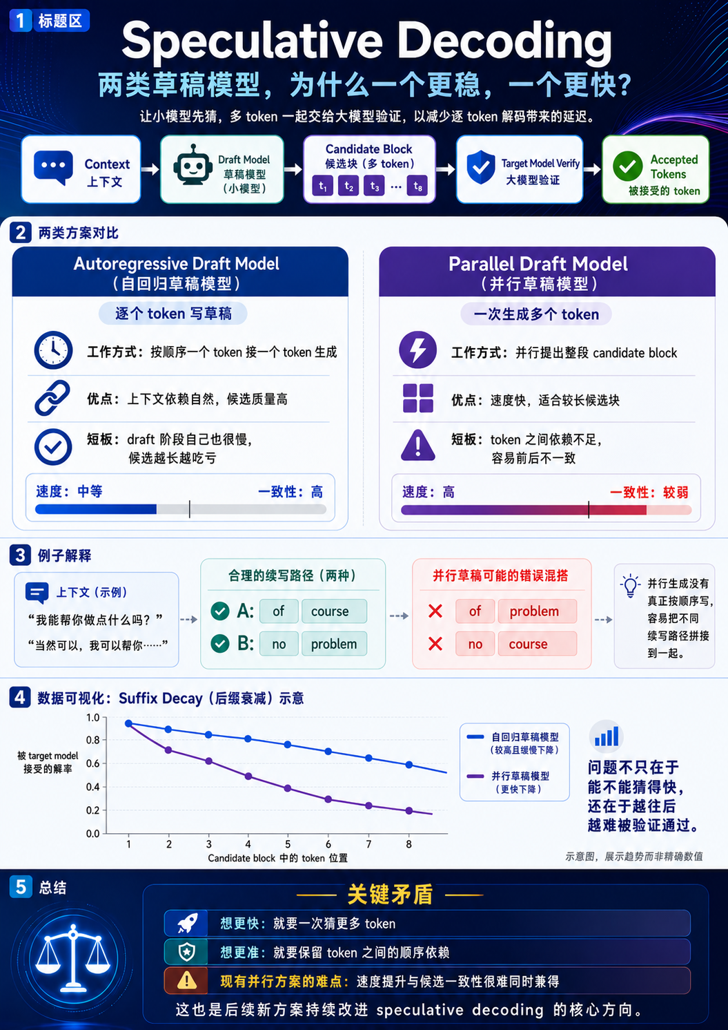 为方便阅读，图片由 AI 生成，仅供参考