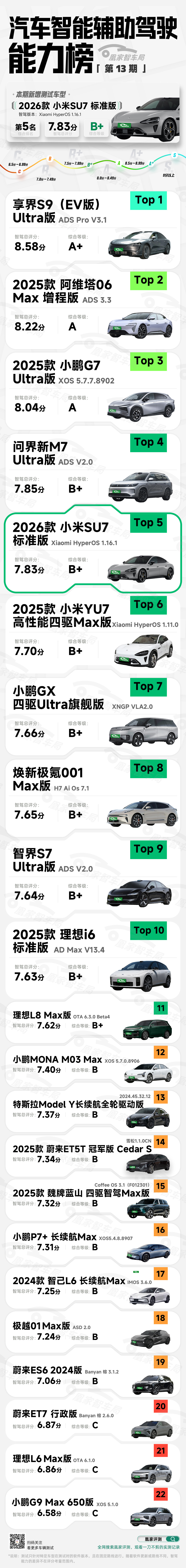 2026款小米SU7后驱标准版 智驾测试结果出炉|凰家智车局