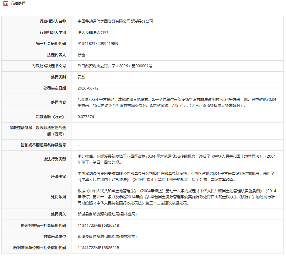 澳门新莆京游戏擅自占地建设机房安徽移动一分公司被罚！|向日葵app下载汅api免
