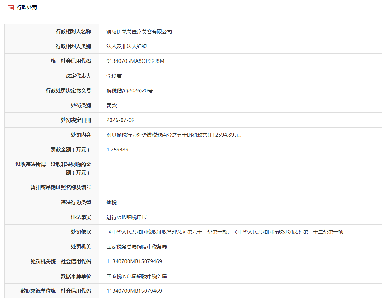 虚假纳税申报！安徽铜陵一企业因偷税被罚
