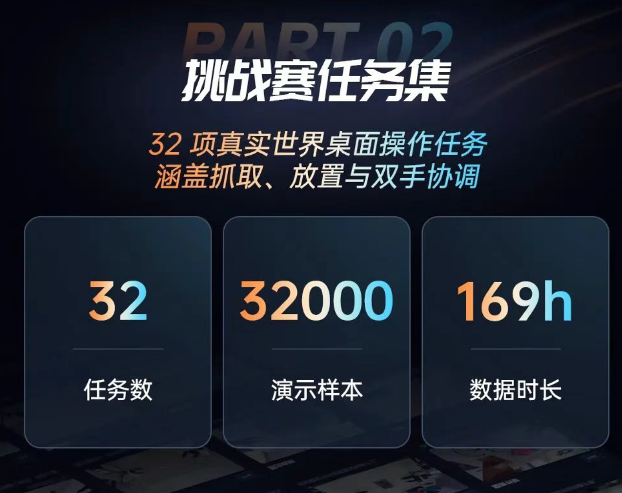 宇树物理AI UNIBOT世界挑战赛启动:32项桌面操作任务评测泛化能力 宇树物理AI UNIBOT世界挑战赛启动:32项桌面操作任务评测泛化能力