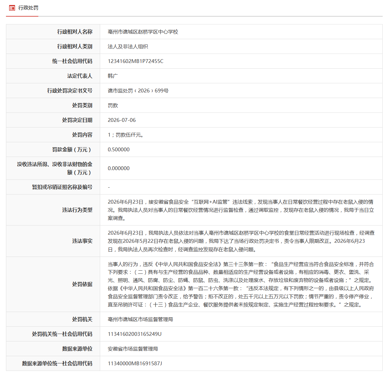 安徽亳州一中学食堂被老鼠入侵