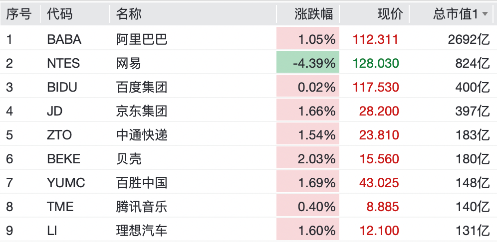 美股,全线拉升 美股,全线拉升