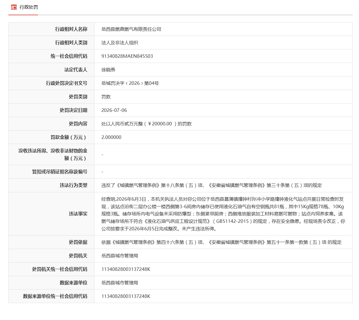燃气储存场存在安全隐患!安徽一企业被罚