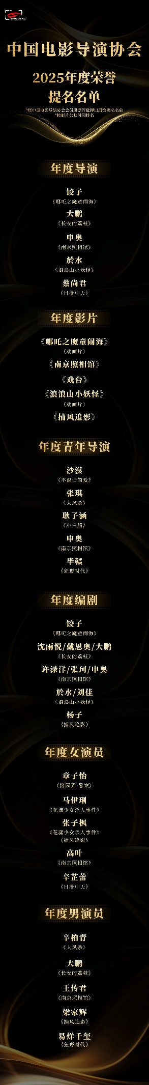 数百位电影人齐聚烟台,共启“2026中国电影导演之夜”荣耀时刻