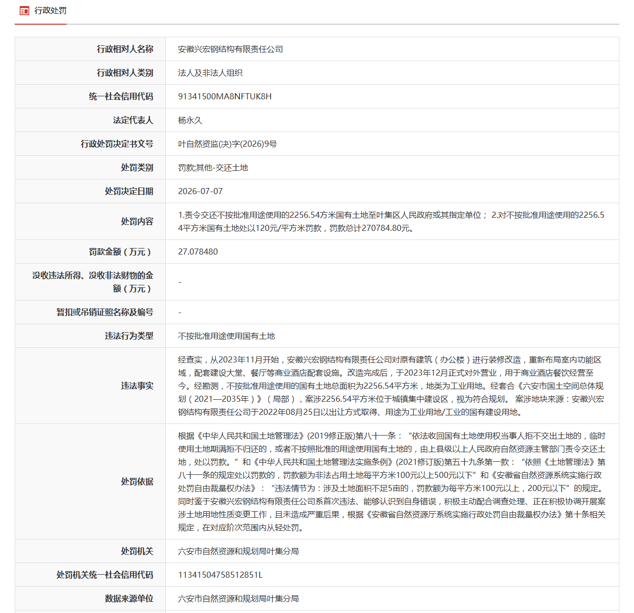 不按批准用途使用国有土地，安徽一企业被罚27万元！