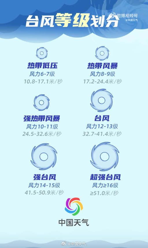 “巴威”减弱为台风级,但其极端降雨能力并未减弱