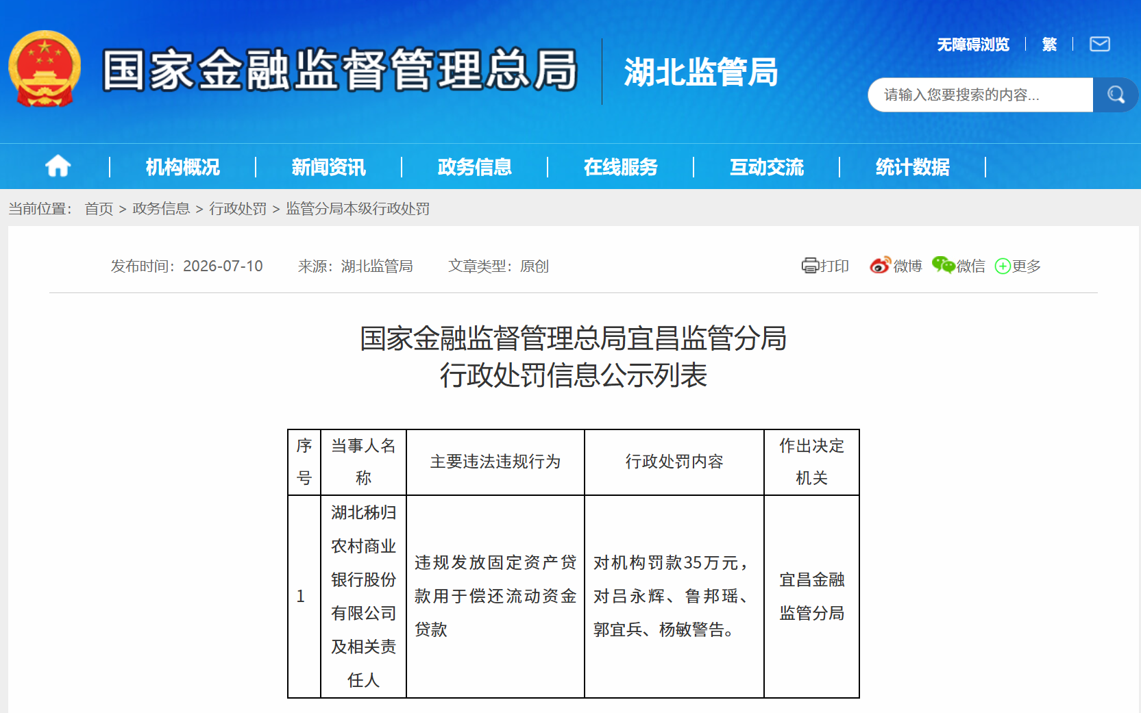 湖北秭归农村商业银行被罚35万元