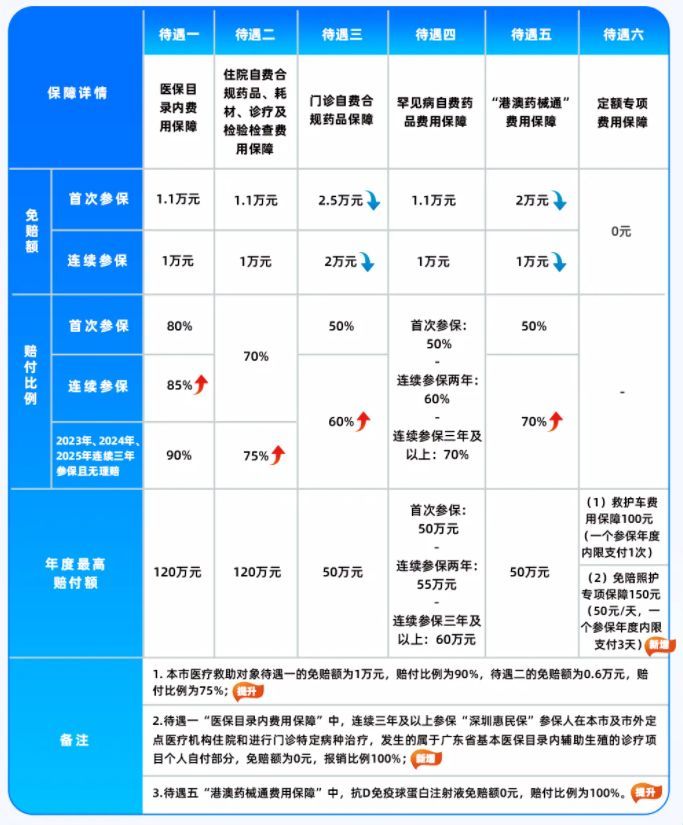 图片来源:微信公众号截图