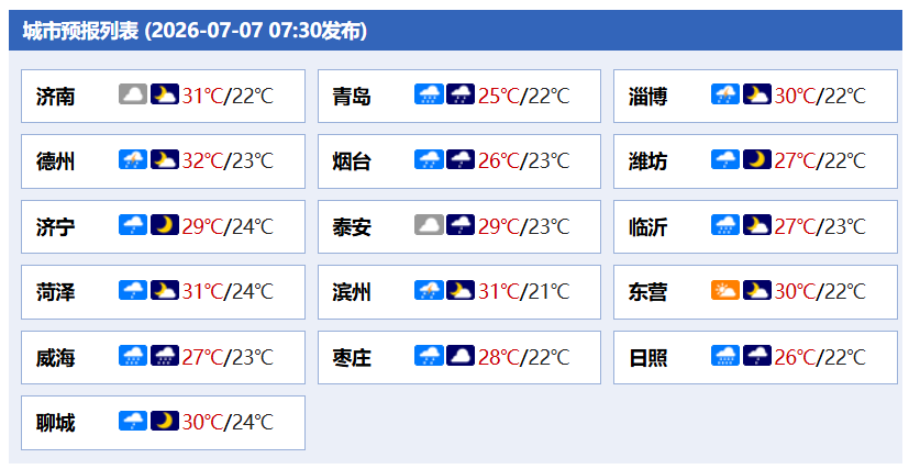 凤鸣晨间丨一分钟了解昨夜今晨(7月7日)