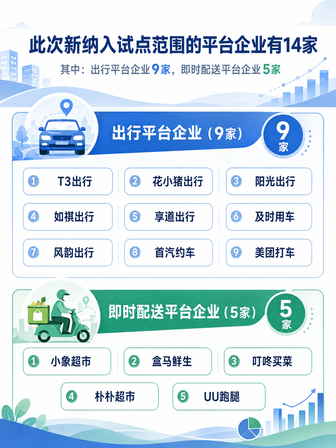 风声｜骑手保障全国推开，可能是AI时代社保的预演