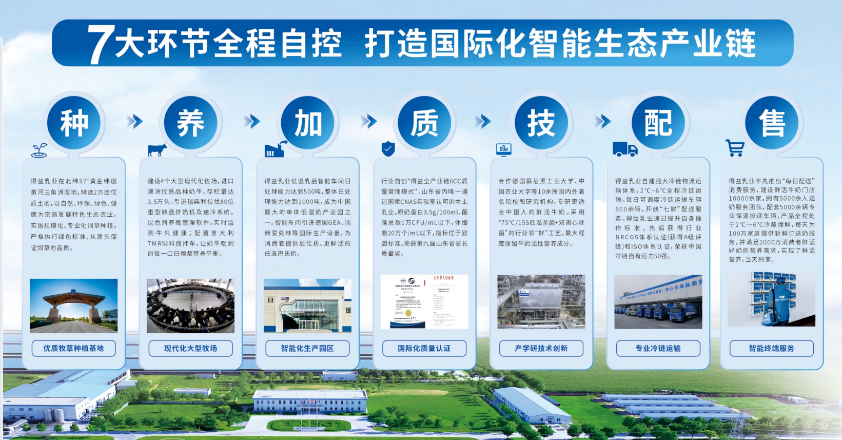 全链实干筑标杆 科创赋能促升级∣得益乳业亮相第十七届中国奶业大会，引领中国低温奶高质量发展