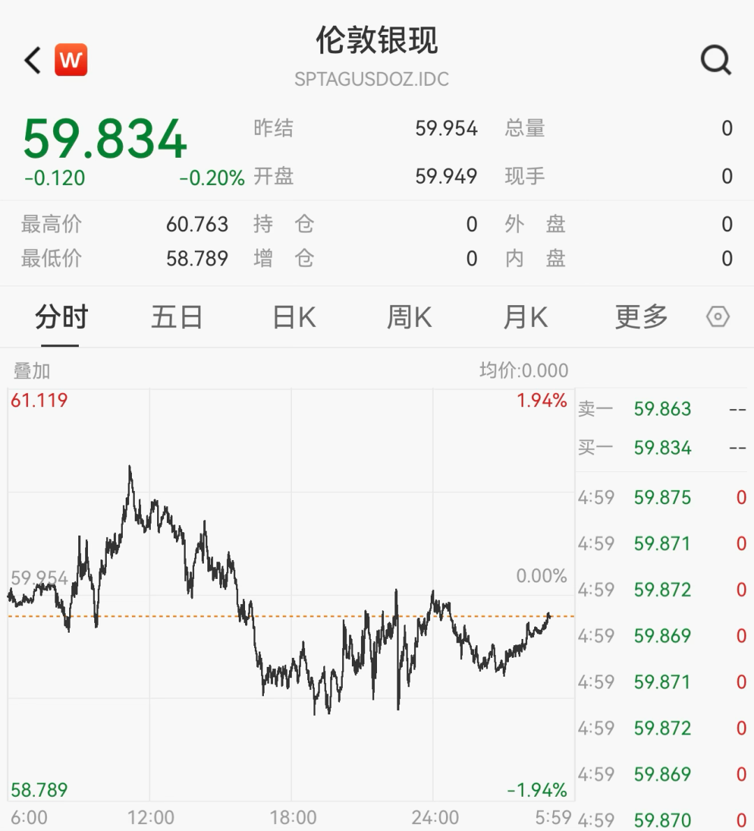 美股,全线拉升 美股,全线拉升