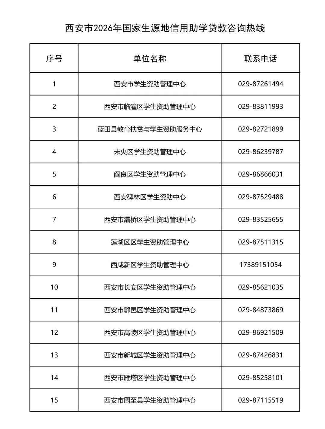 西安市2026年国家生源地信用助学贷款咨询热线公布