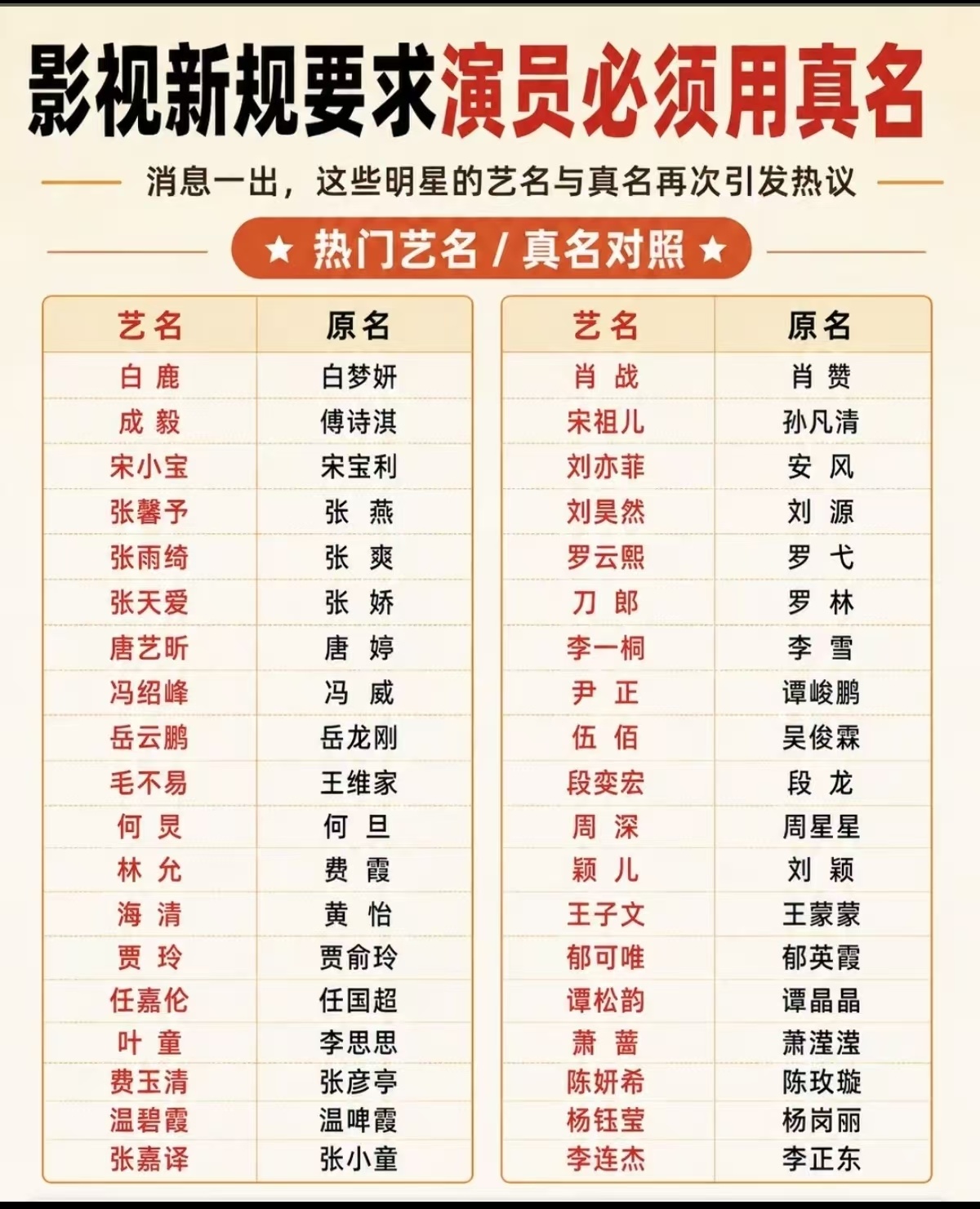 张嘉益、海清、任素汐&hellip;&hellip;他们的本名都叫啥？