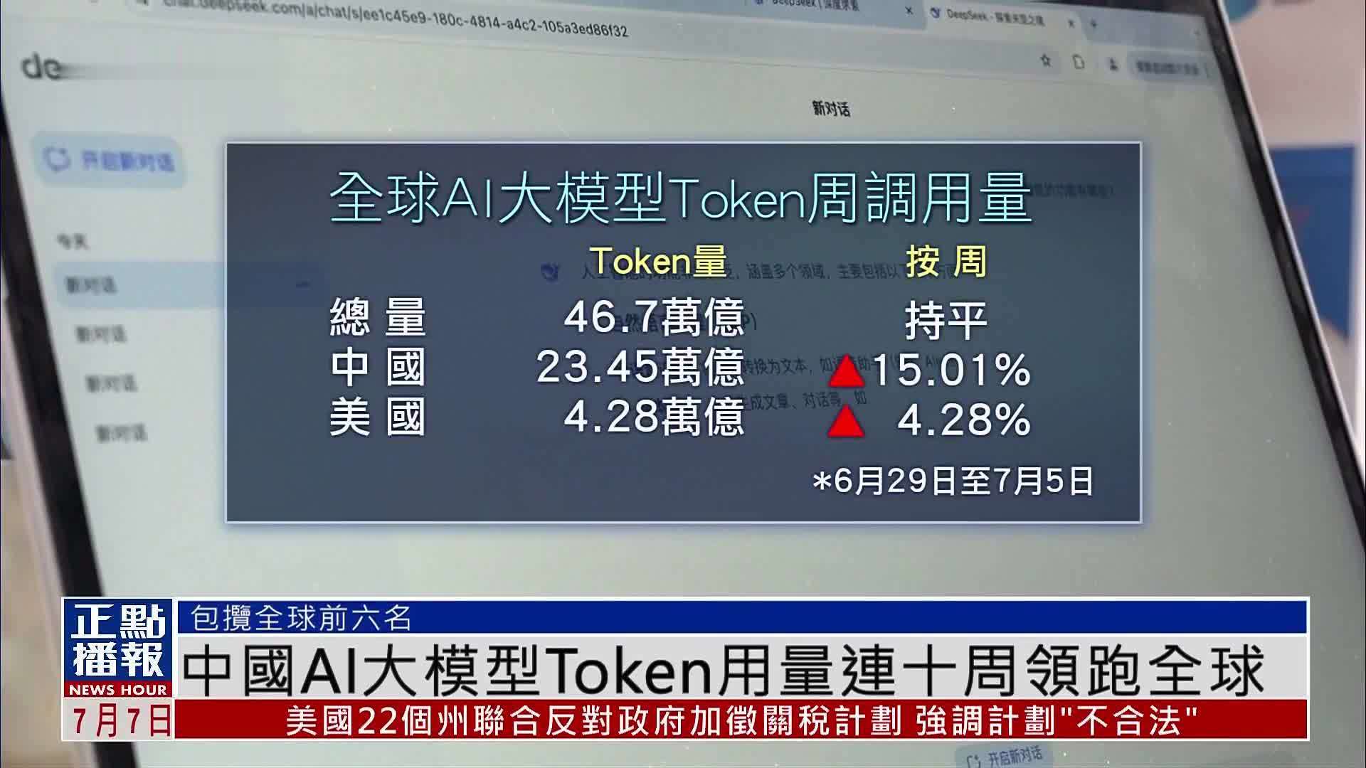 中国AI大模型Token用量连十周领跑全球