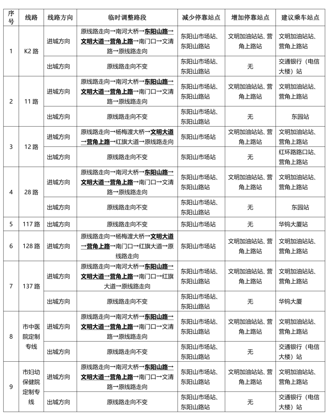 ▲东阳山路段雨污分流改造半封闭施工涉及公交线路临时调整表