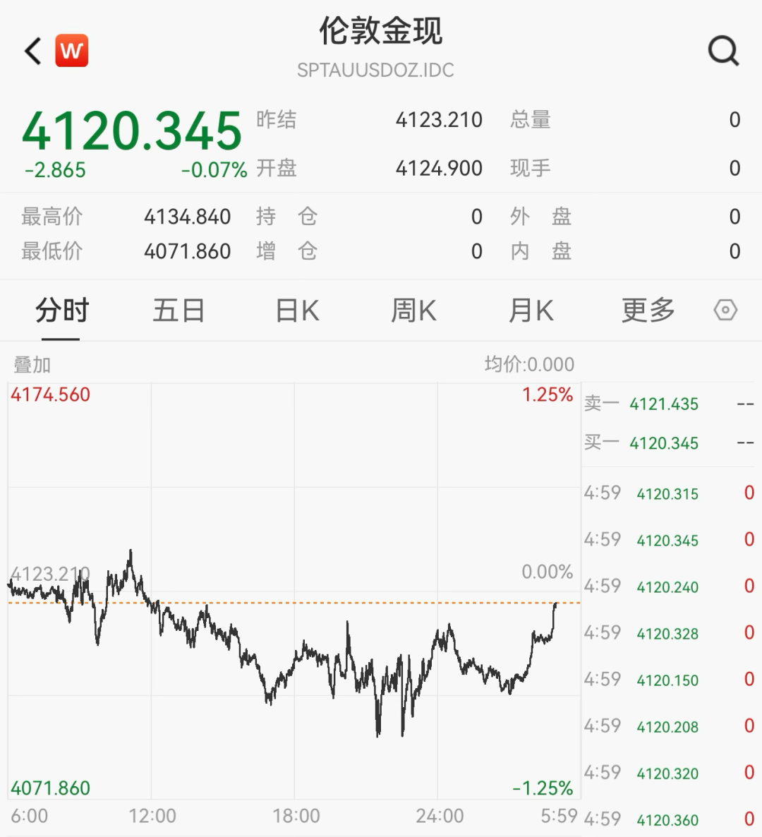 美股,全线拉升 美股,全线拉升