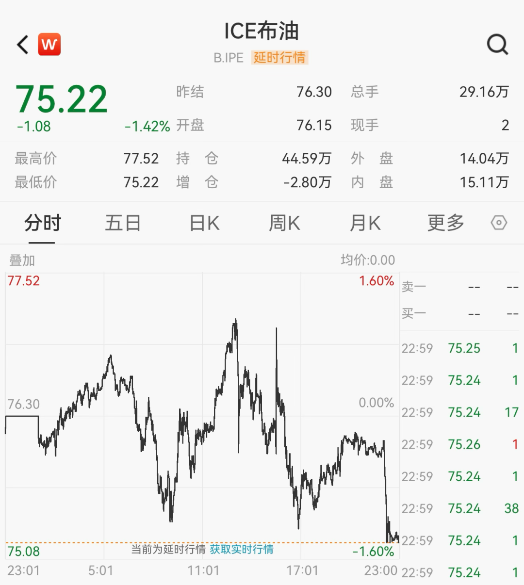 美股,全线拉升 美股,全线拉升
