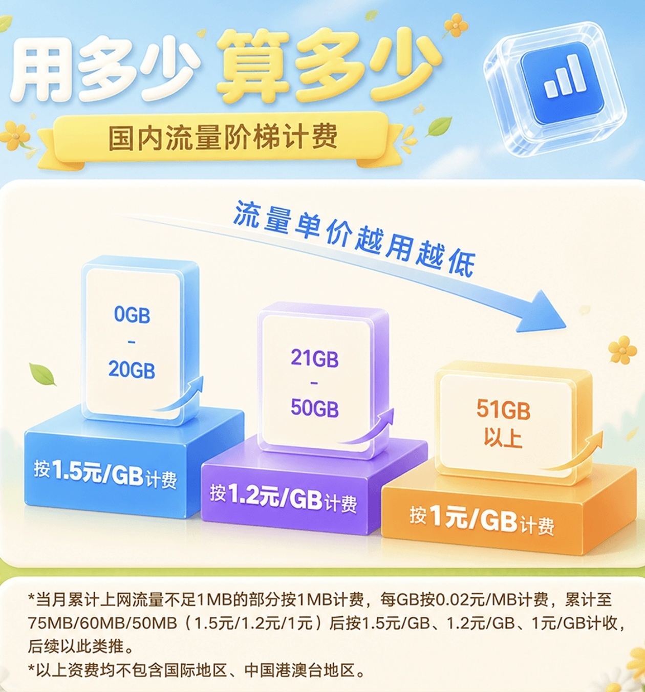 联通魔方全新上线！自由选配套餐，手机网速直接翻倍