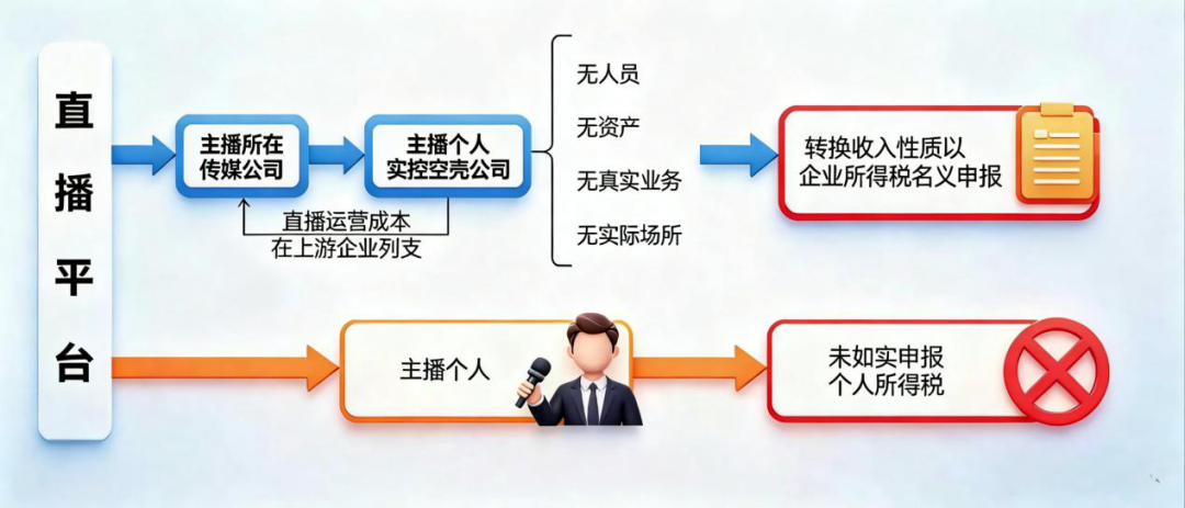 七起网红网店偷税案曝光有人卖货百万却缴税千元