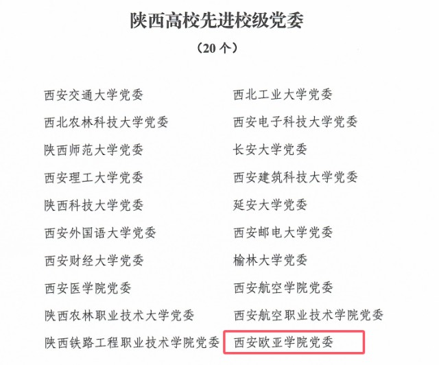 西安欧亚学院党委获得陕西高校先进校级党委表彰