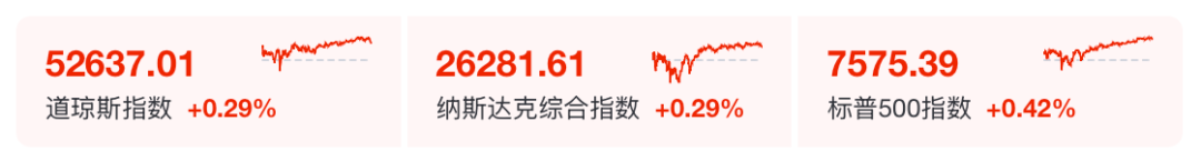 美股,全线拉升 美股,全线拉升