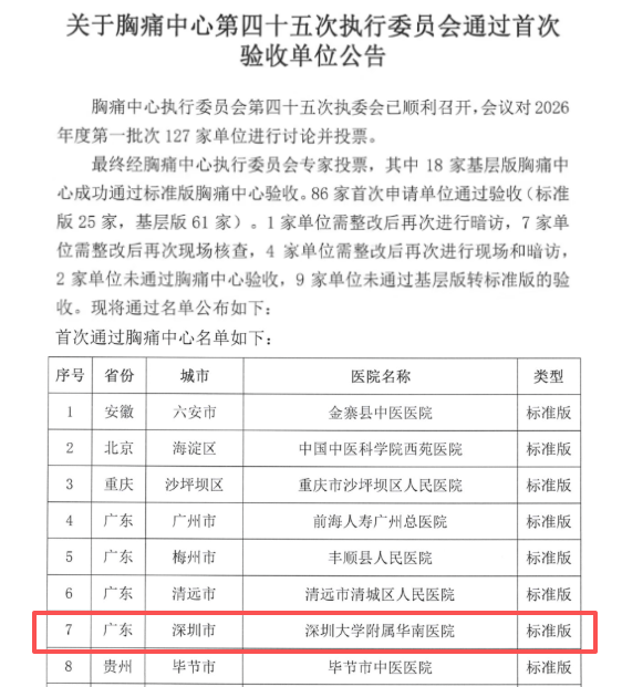 深圳大学华南医院通过国家级胸痛中心标准版认证 牵头织就区域协同“救心网”