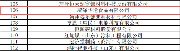 菏泽华运食品公司荣获山东省“专精特新”中小企业殊荣(图2)