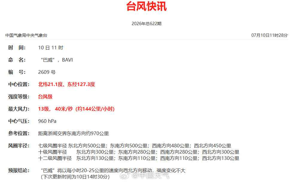 “巴威”减弱为台风级,但其极端降雨能力并未减弱