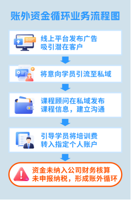 七起网红网店偷税案曝光有人卖货百万却缴税千元