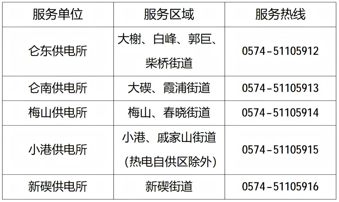 北仑.png