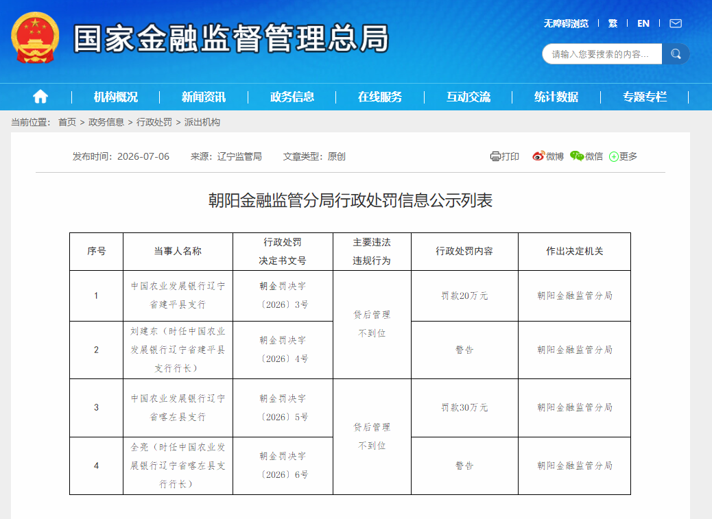 农发行辽宁省建平县、喀左县支行被罚款50万元