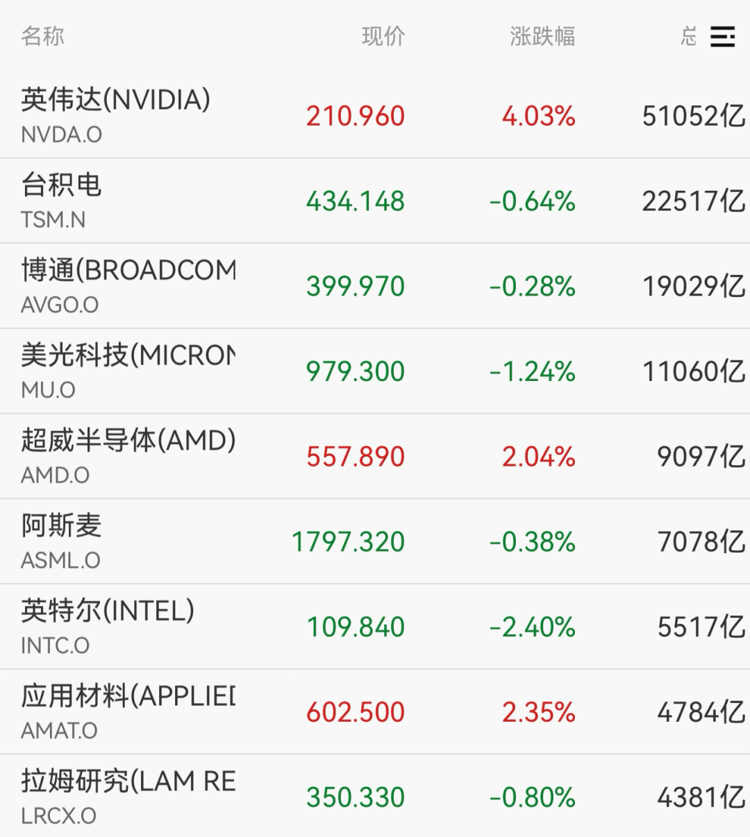 美股,全线拉升 美股,全线拉升