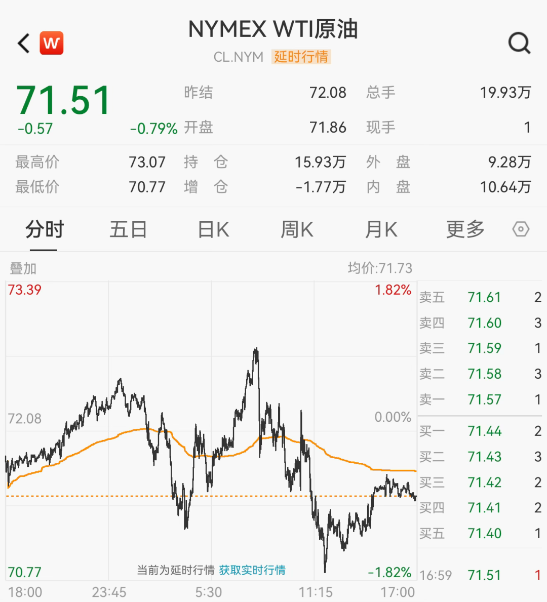 美股,全线拉升 美股,全线拉升