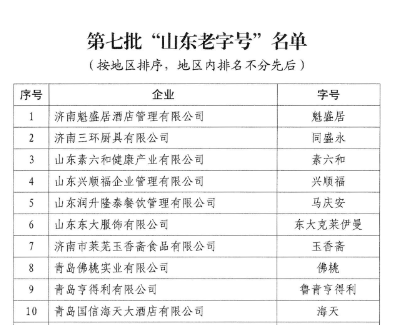 (部分老字号展示 图源山东省商务厅)
