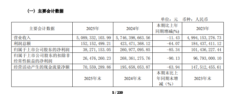 产销两旺叠加降本增效,鲁北化工半年度净利预增超119%